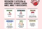 Se realizará un curso de formación docente “para prevención y detección de agresiones sexuales”