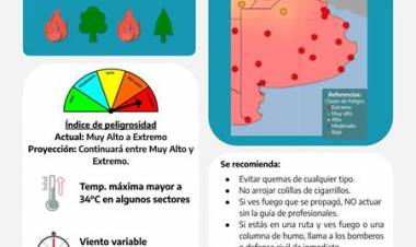 Precauciones ante el panorama meteorológico por altas temperaturas en la Provincia de Buenos Aires